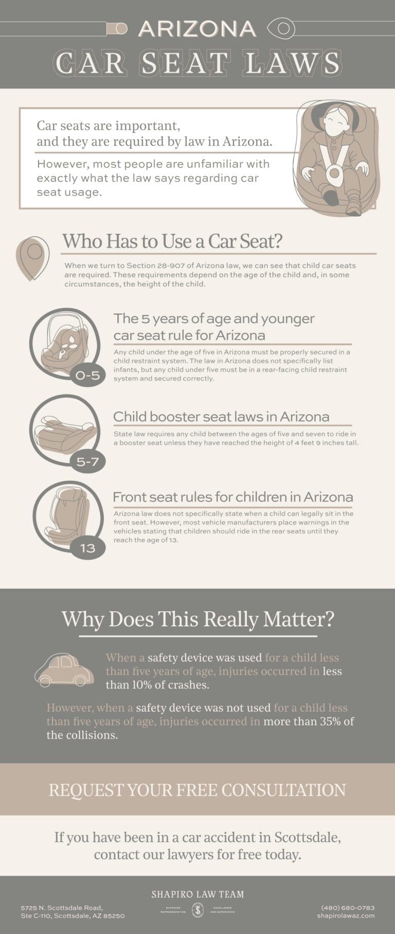 Arizona Car seat laws Latest Child booster seat Laws in Arizona