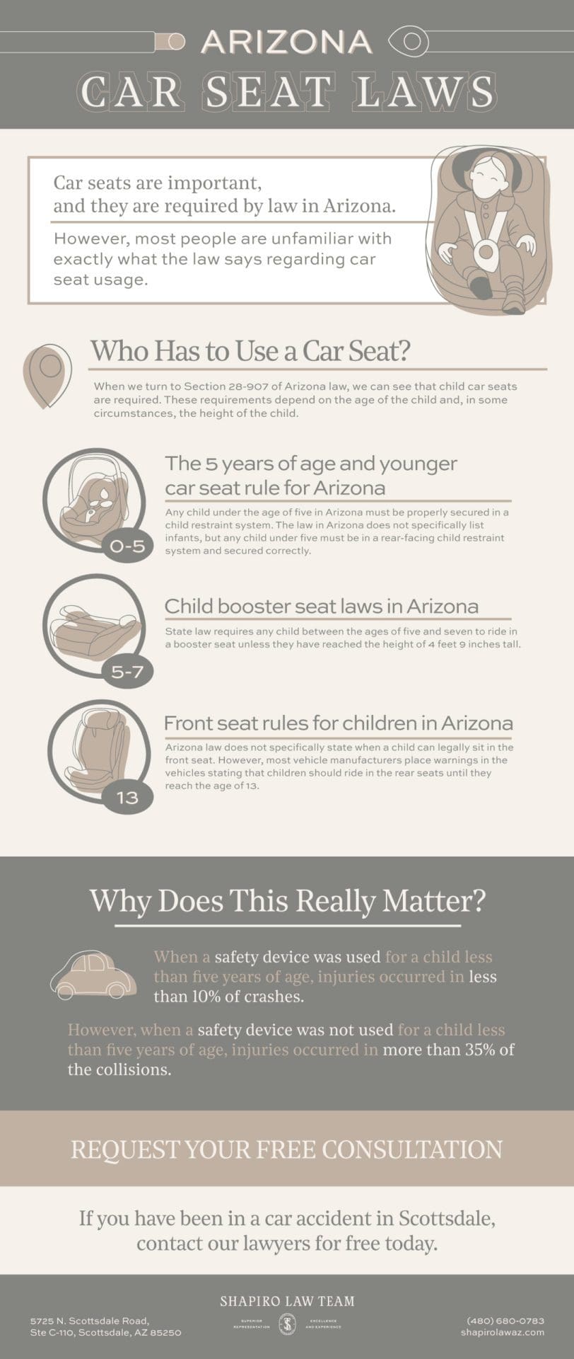 Arizona Car seat laws Latest Child booster seat Laws in Arizona