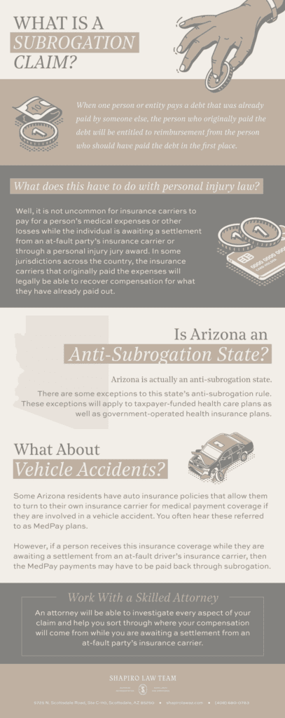 what is subrogation claim