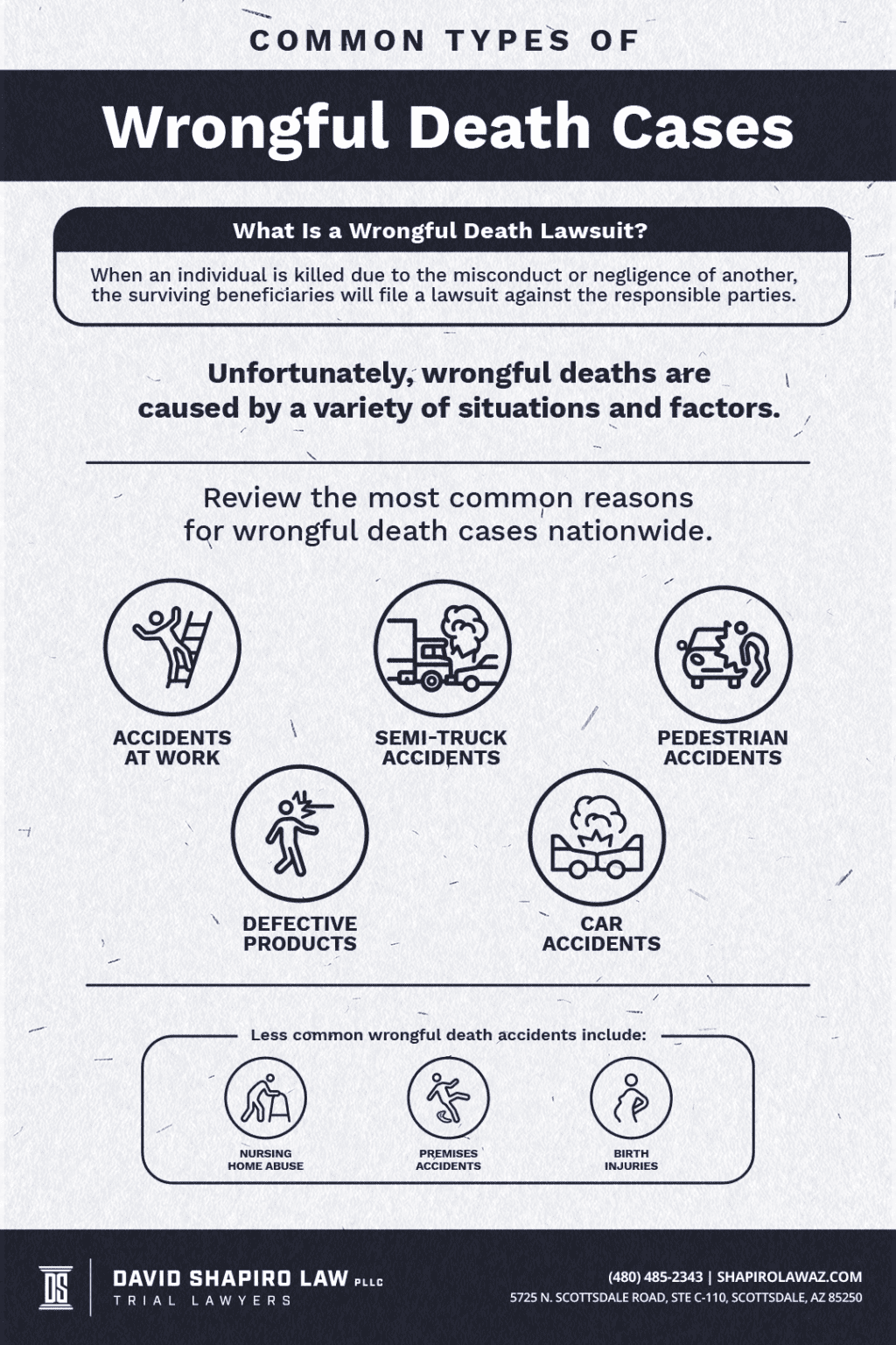 How Do You Prove Wrongful Death: Things To Know About