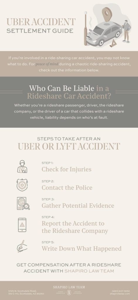 uber-accident-settlement-infographic