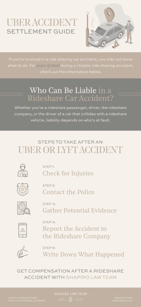 Everything You Need to Know About Uber Accident Settlement - Shapiro ...