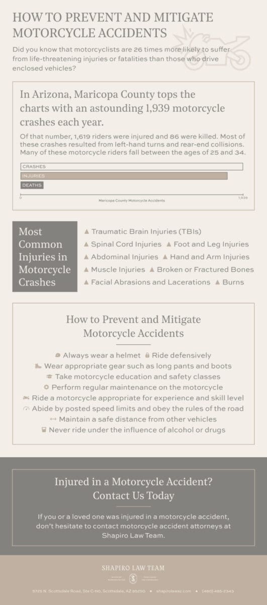 Most Common Motorcycle Accident Injuries