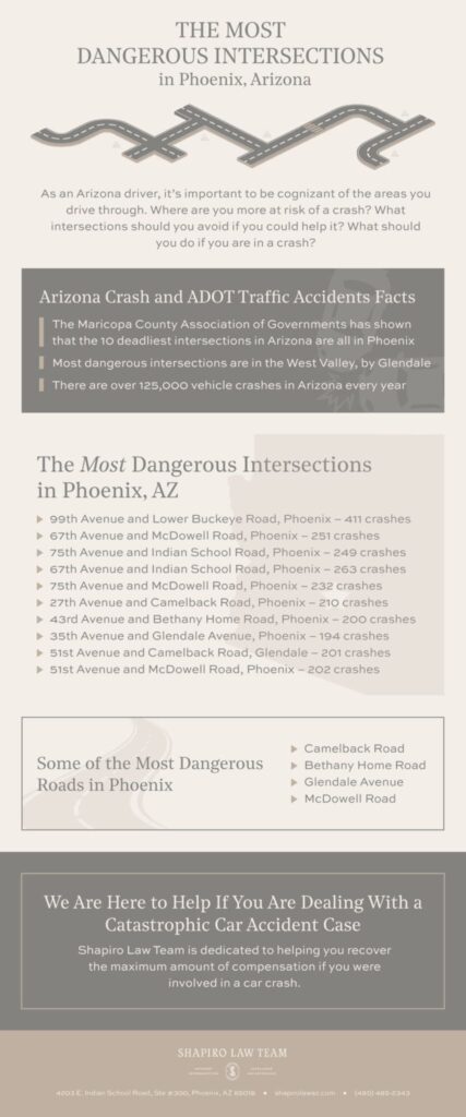 The Most Dangerous Intersections in Phoenix, Arizona