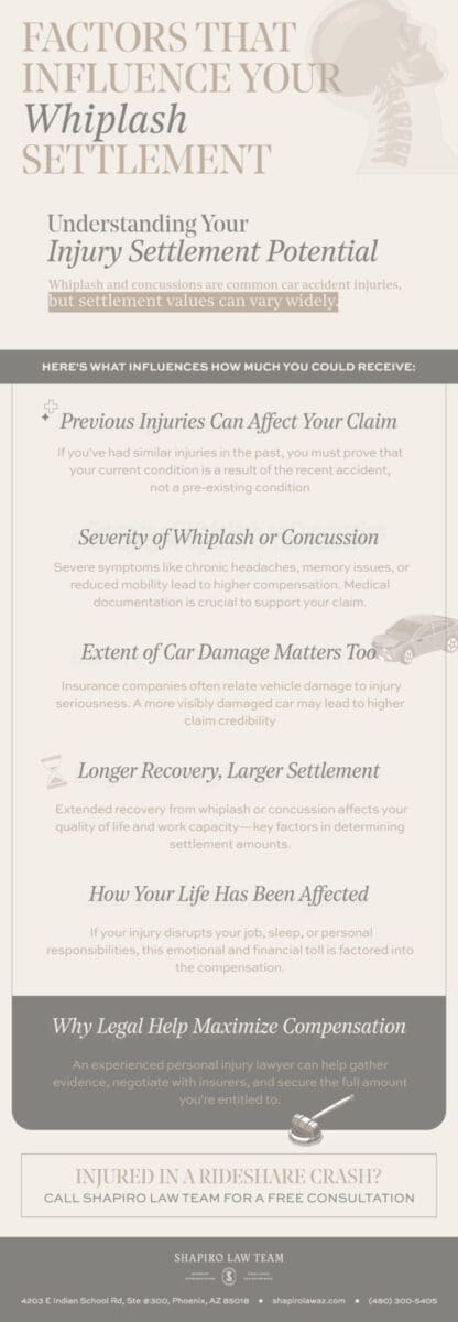 Whiplash Claim Infographic