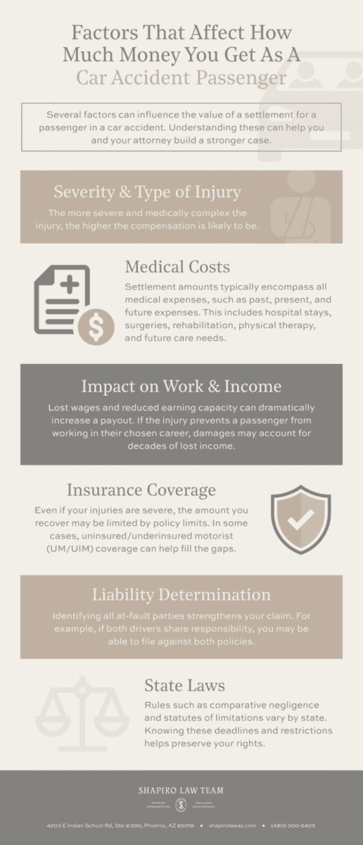 Factors That Affect How Much Money You Get As A Car Accident Passenger